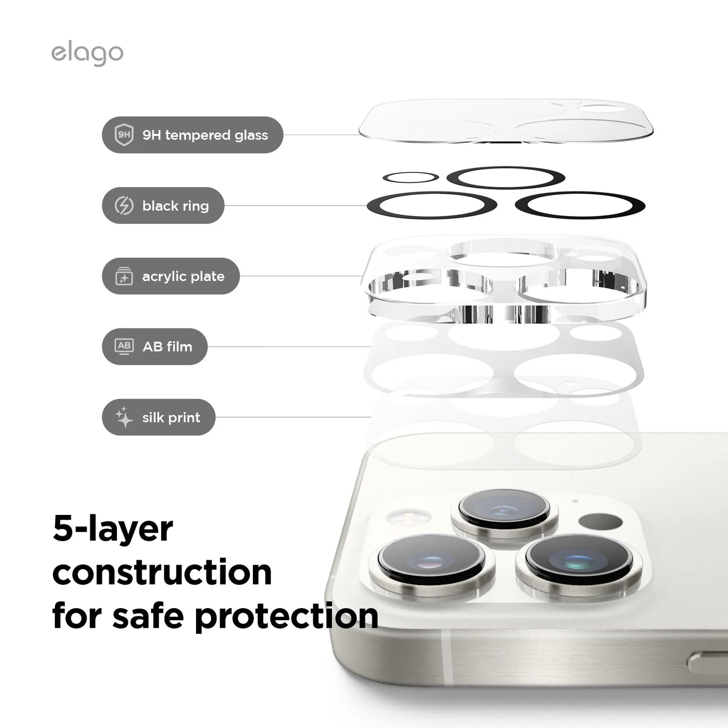 IPhone Screen Protector Camera Cover [1 or 2 Pcs]